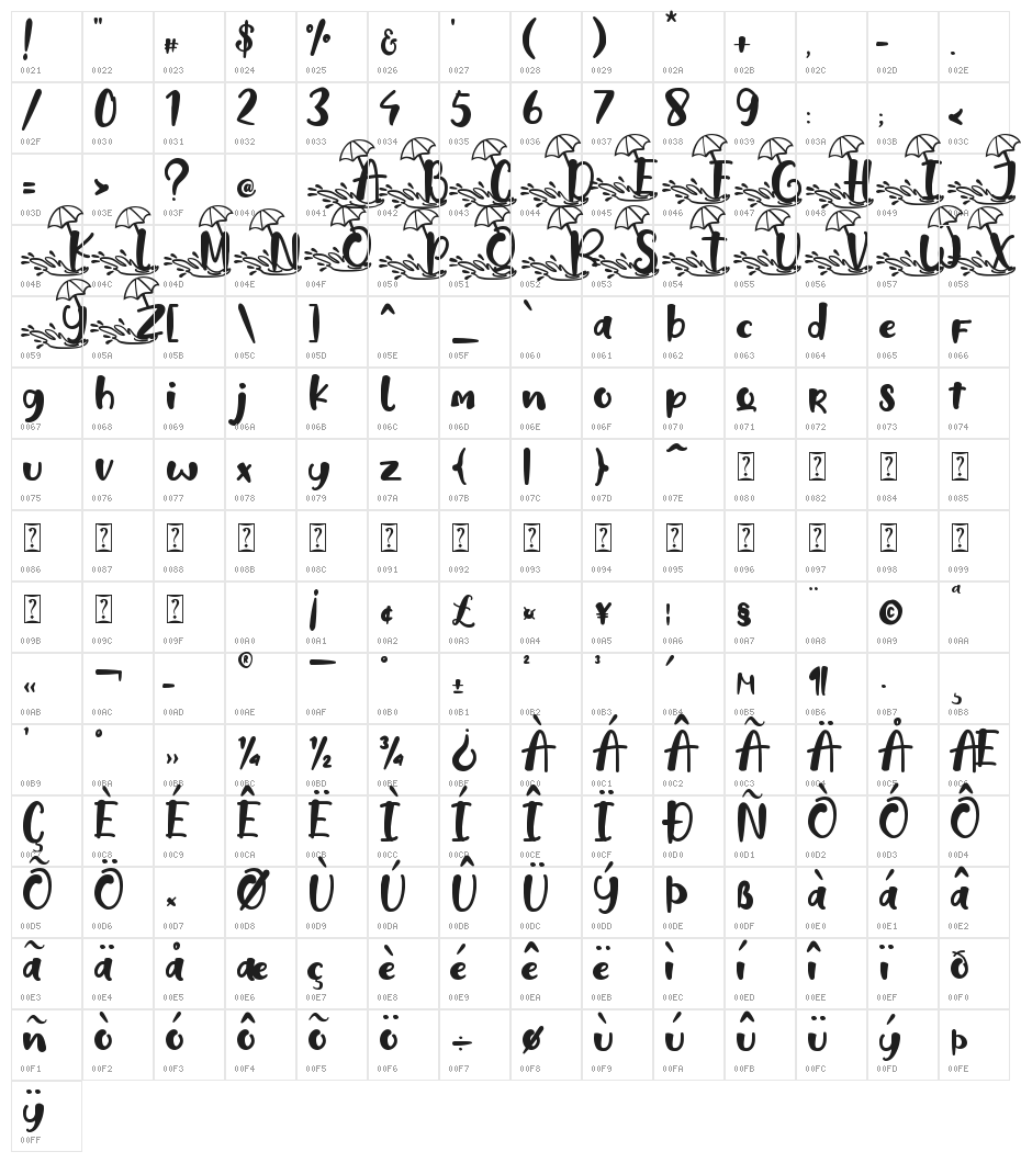 Hello Summer - Personal Use Character Map