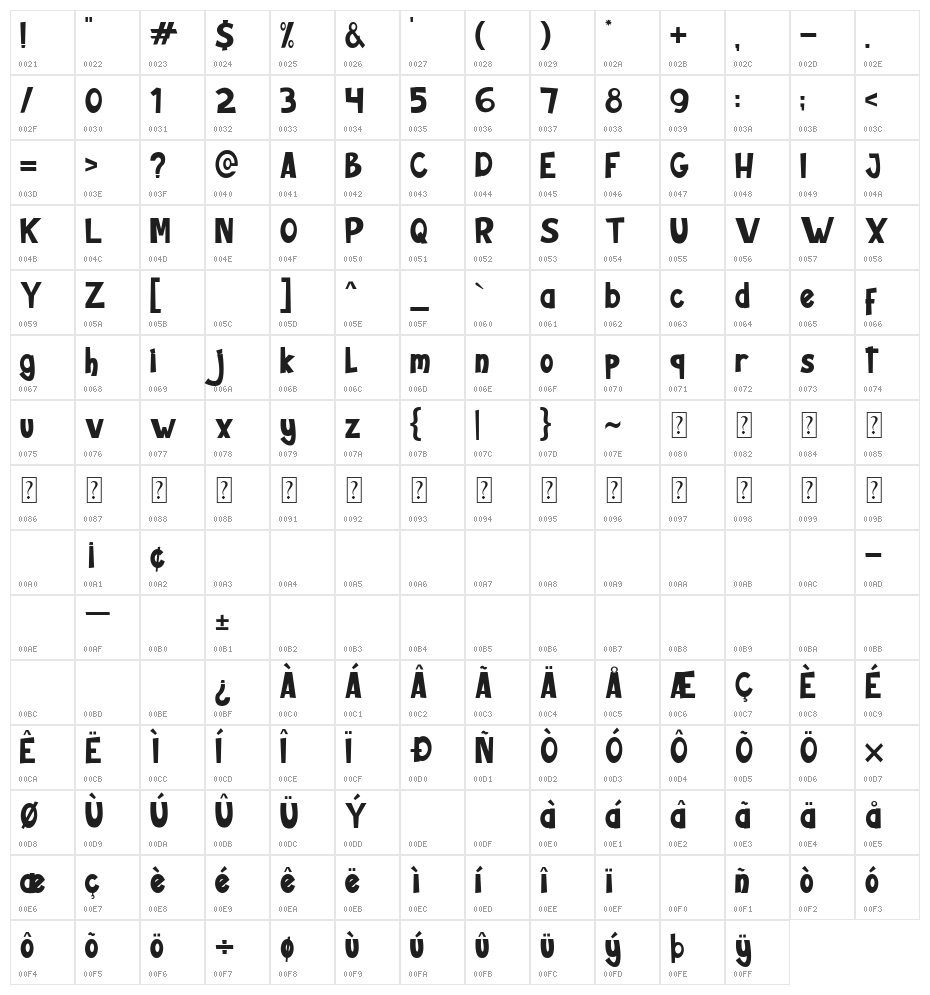 Hello Summer Character Map