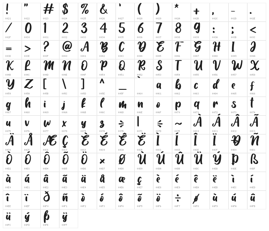 Hello Sunshine - Personal Use Character Map