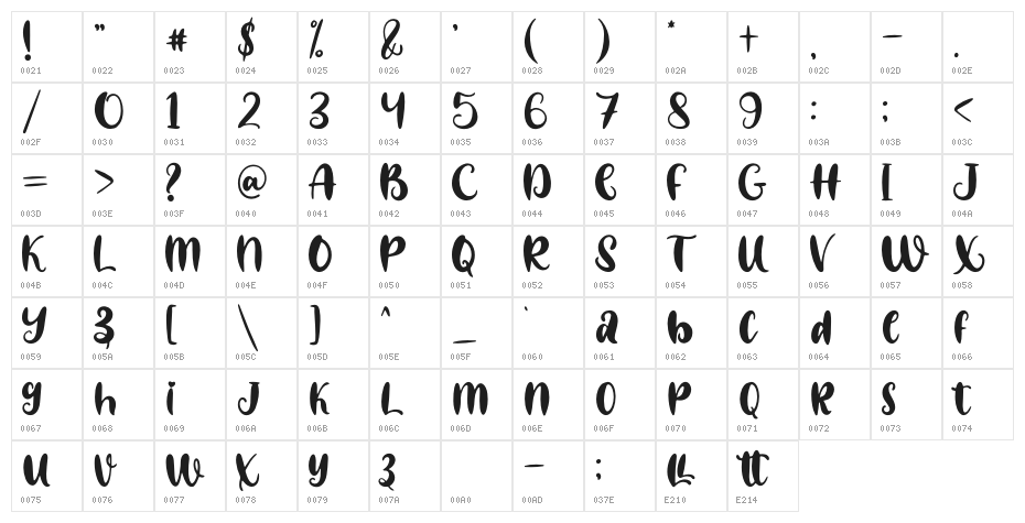 Hello Sweet - Personal Use Character Map