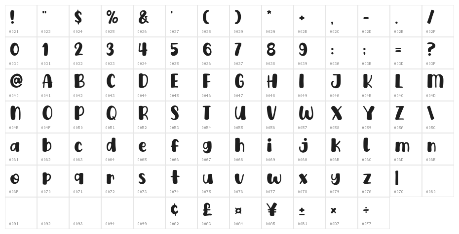 Hello Sweet Rain Character Map