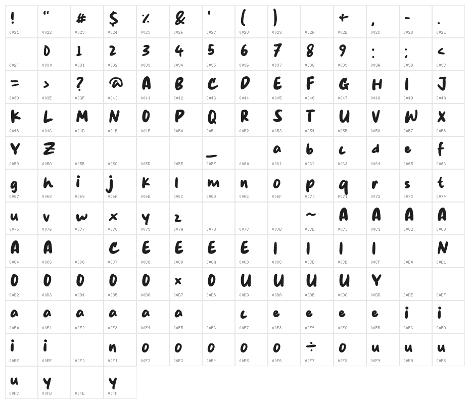 Hello Sweet Character Map