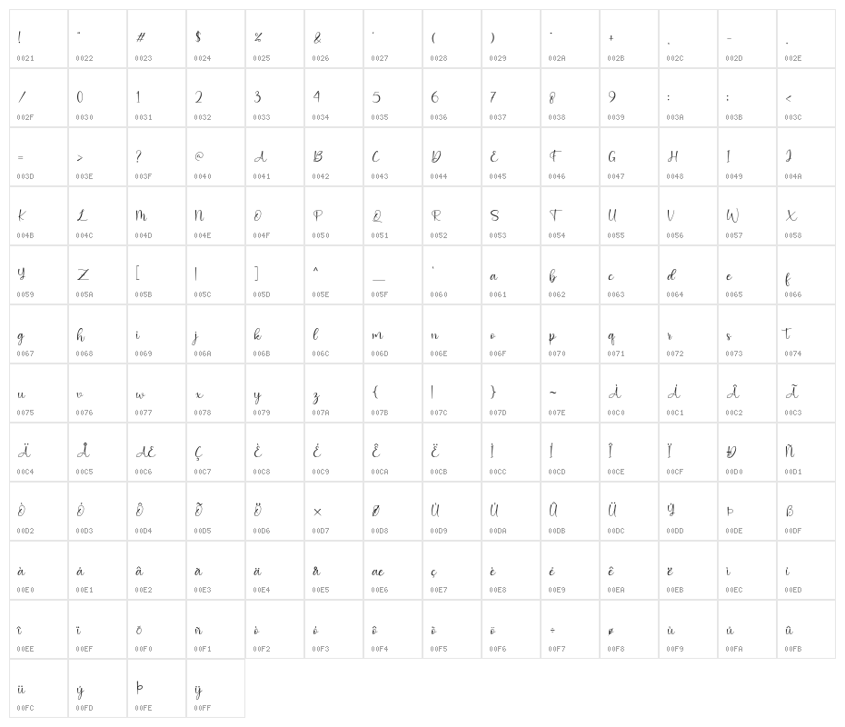 Hello Sweetie (Personal Use) Character Map