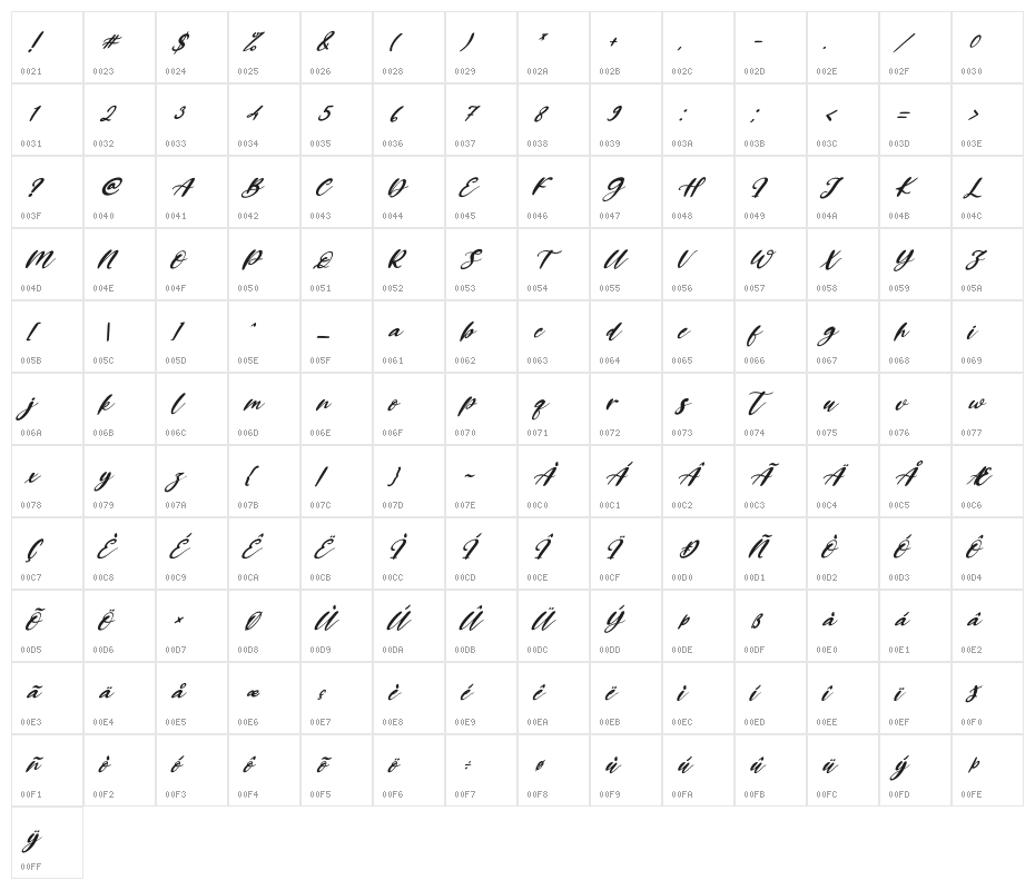 Hello Sweety Italic Character Map