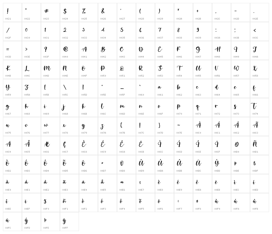 Hello Sweety Character Map