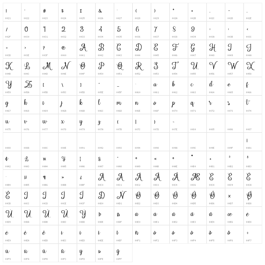 Hello Sweety Character Map