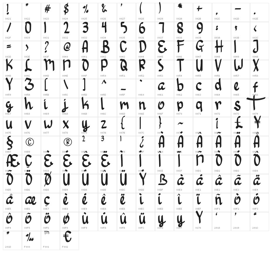 Hello Tintin Character Map