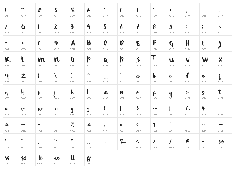 Hello Tropical Character Map