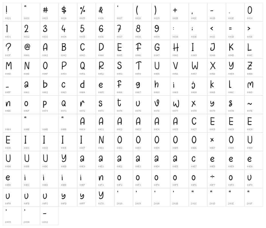 Hello Twins - Personal Use Character Map