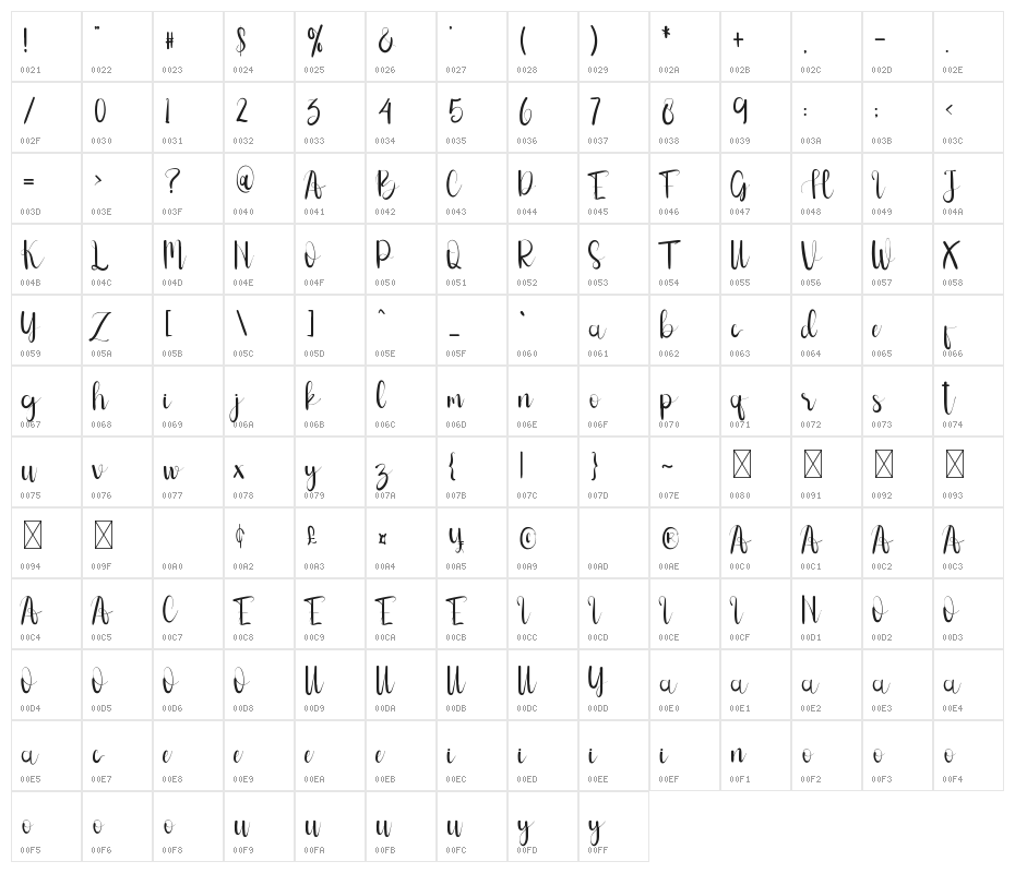 Hello Vidia Character Map