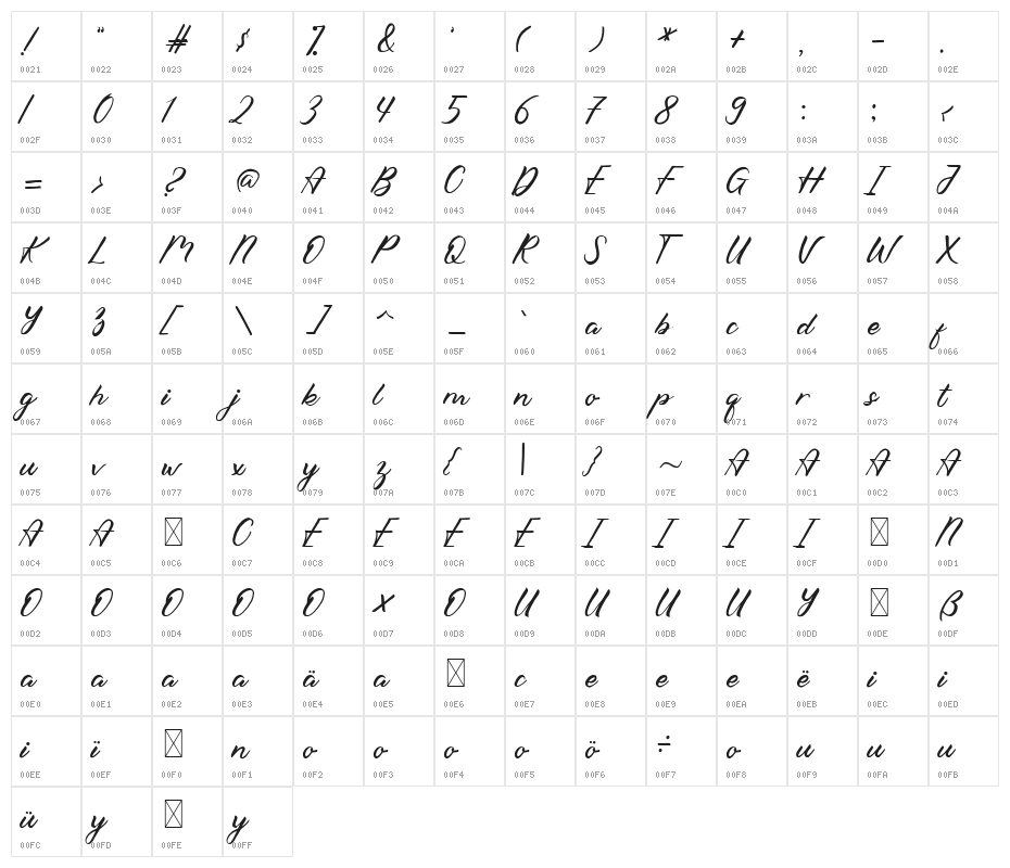 Hello Viktoria Character Map