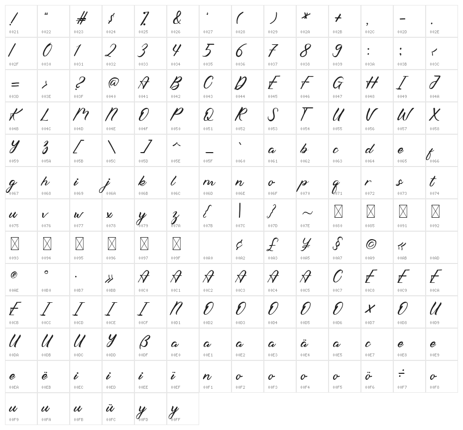 Hello Viktoria Character Map