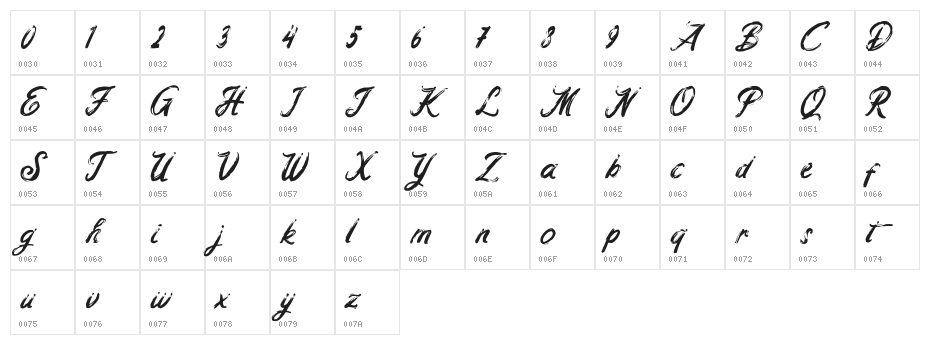 Hello Vintage Character Map