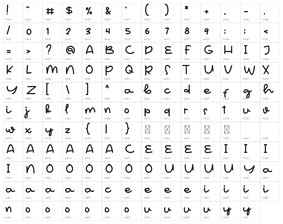 Hello Wednesday Character Map