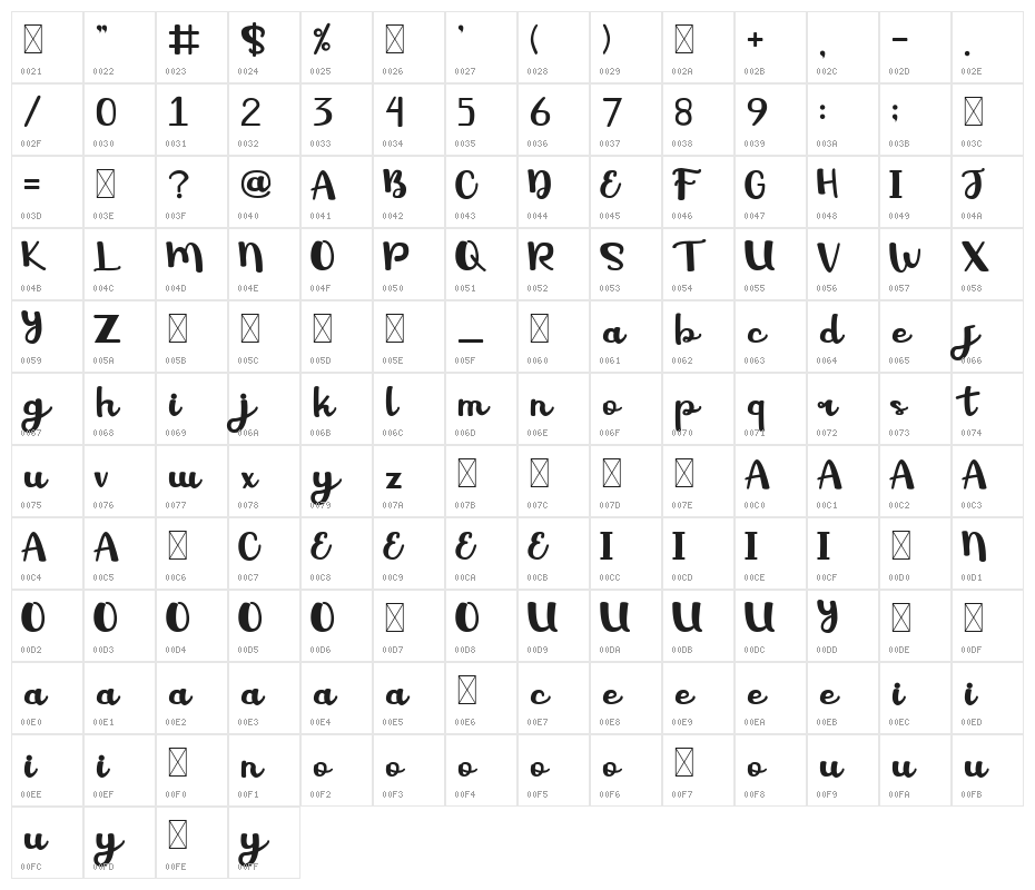 Hello World Character Map