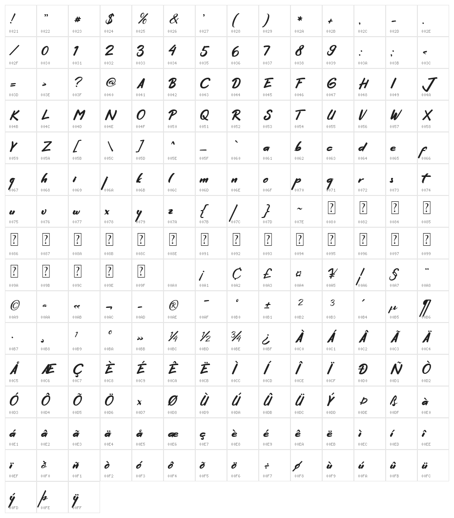 Hello Zone Character Map
