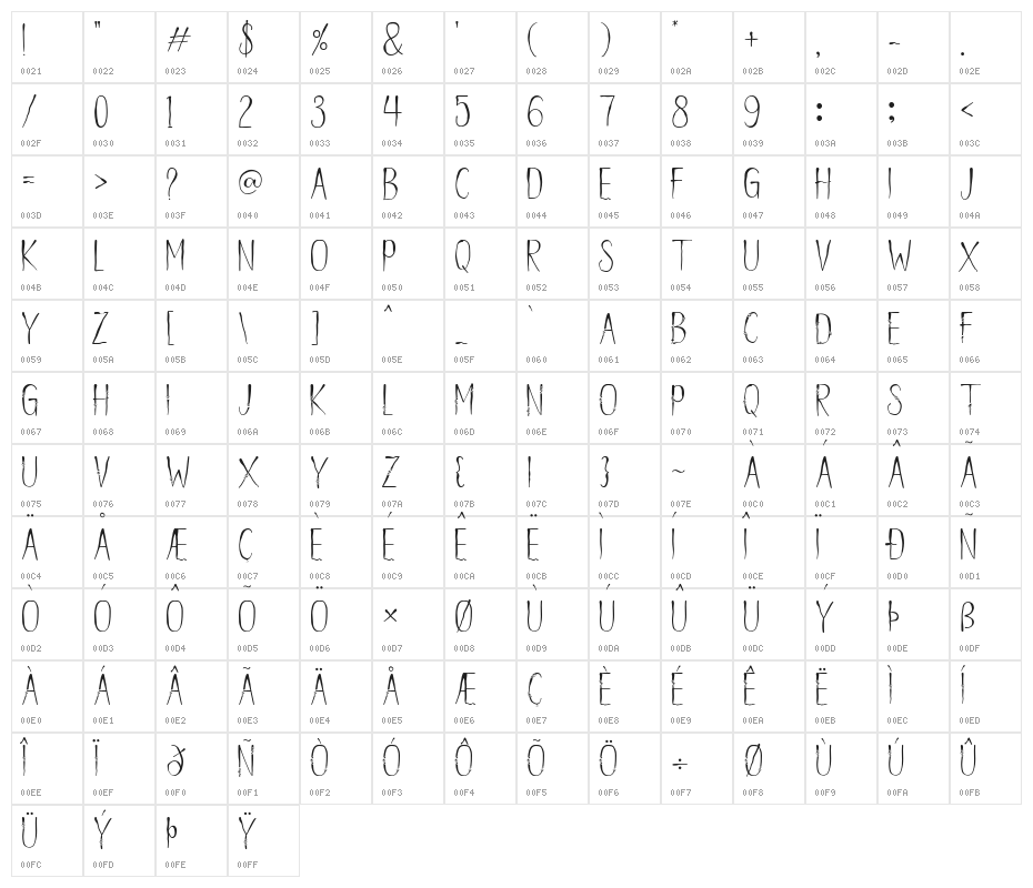 Hello gost Character Map