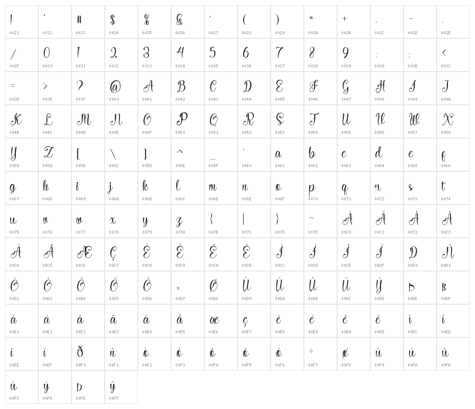 Hello megan Character Map