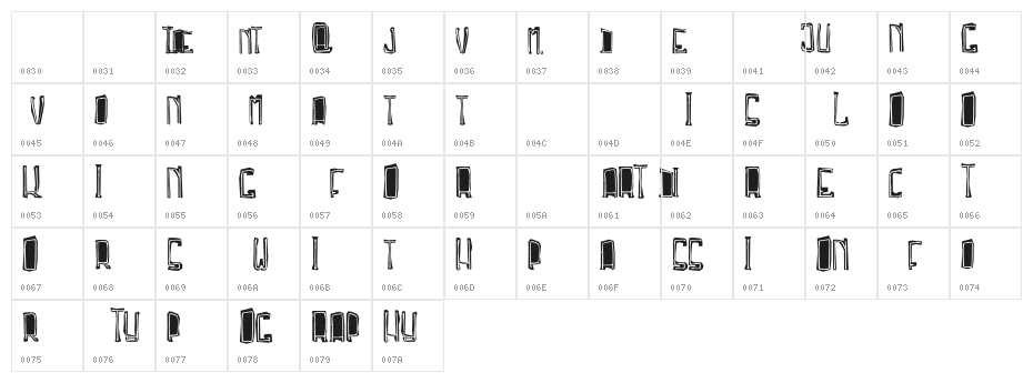 Hello there Character Map