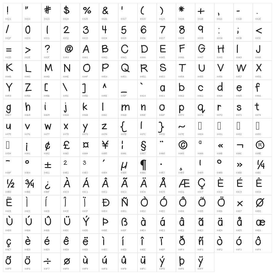 HelloAli Character Map