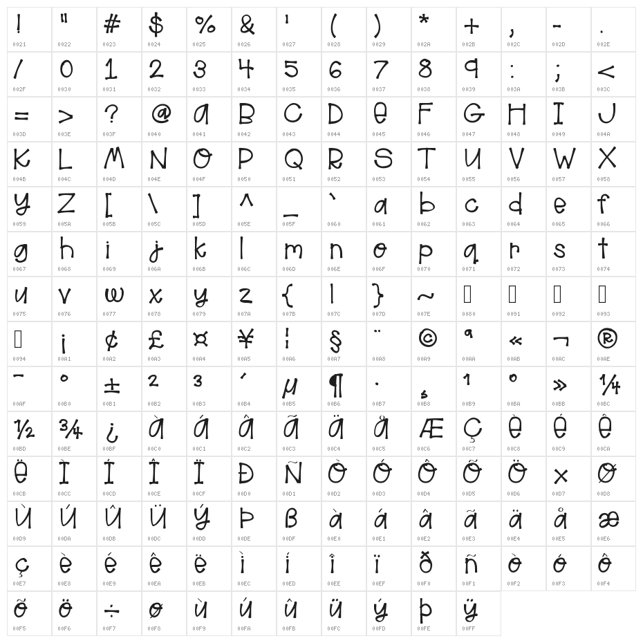 HelloAloha Character Map
