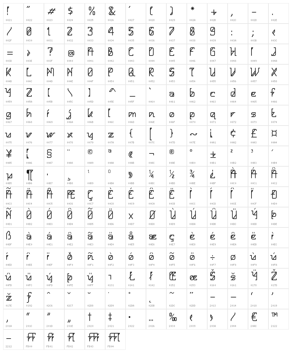 HelloAlpha Character Map