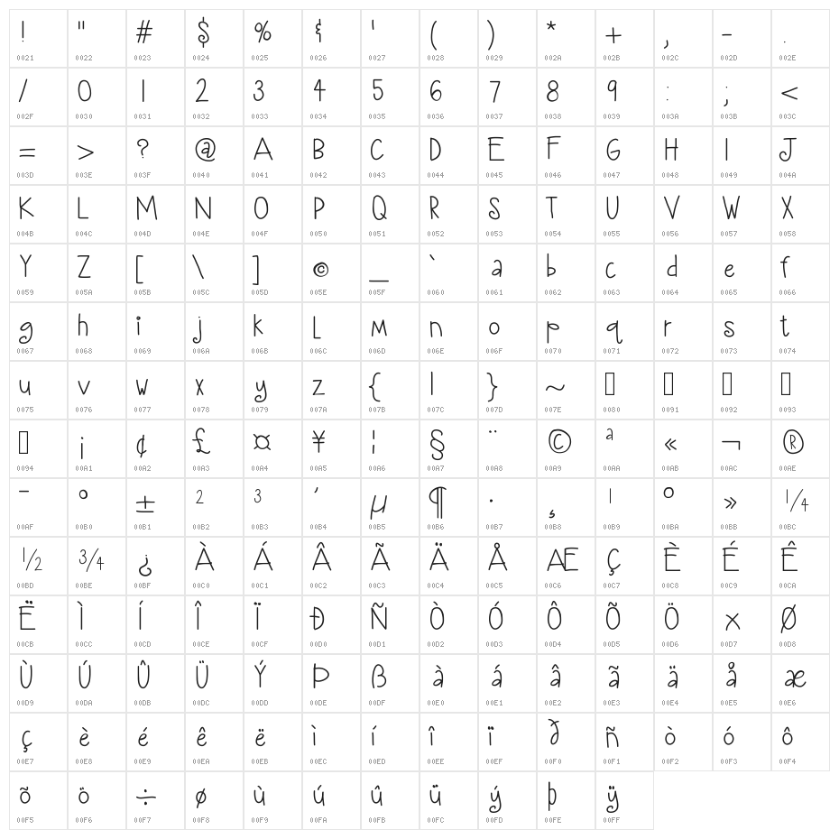 HelloAmazing Character Map