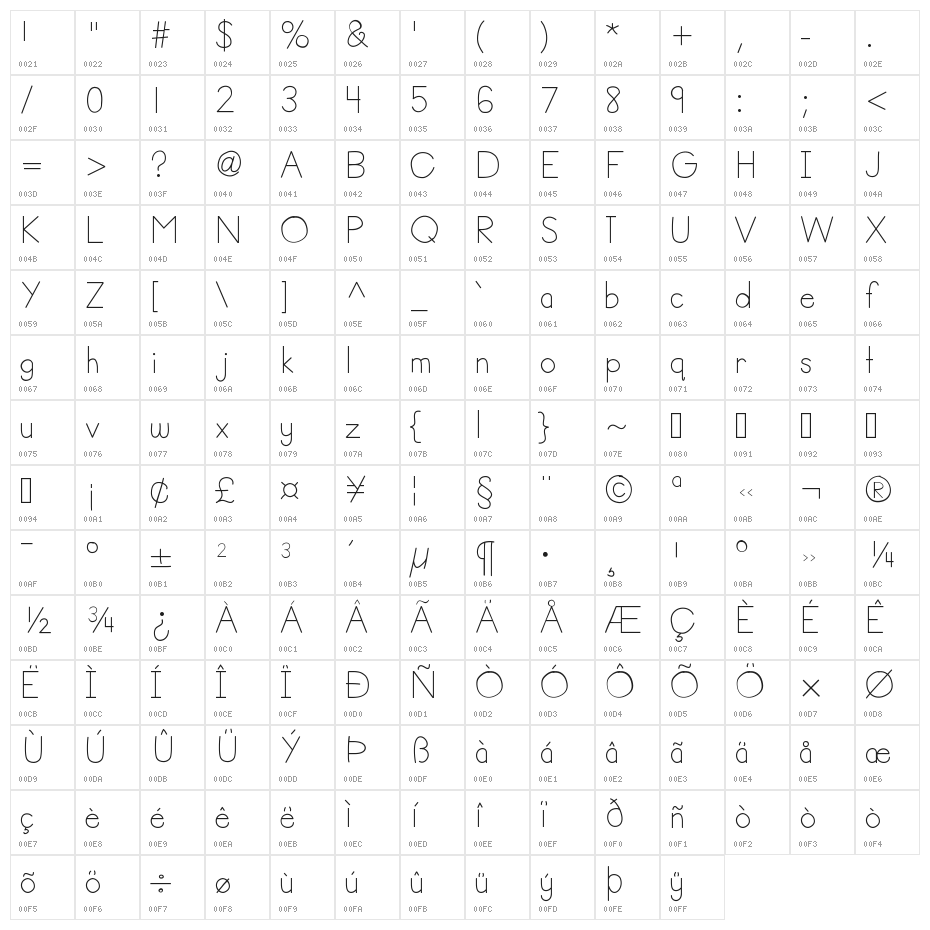 HelloAnnie Character Map