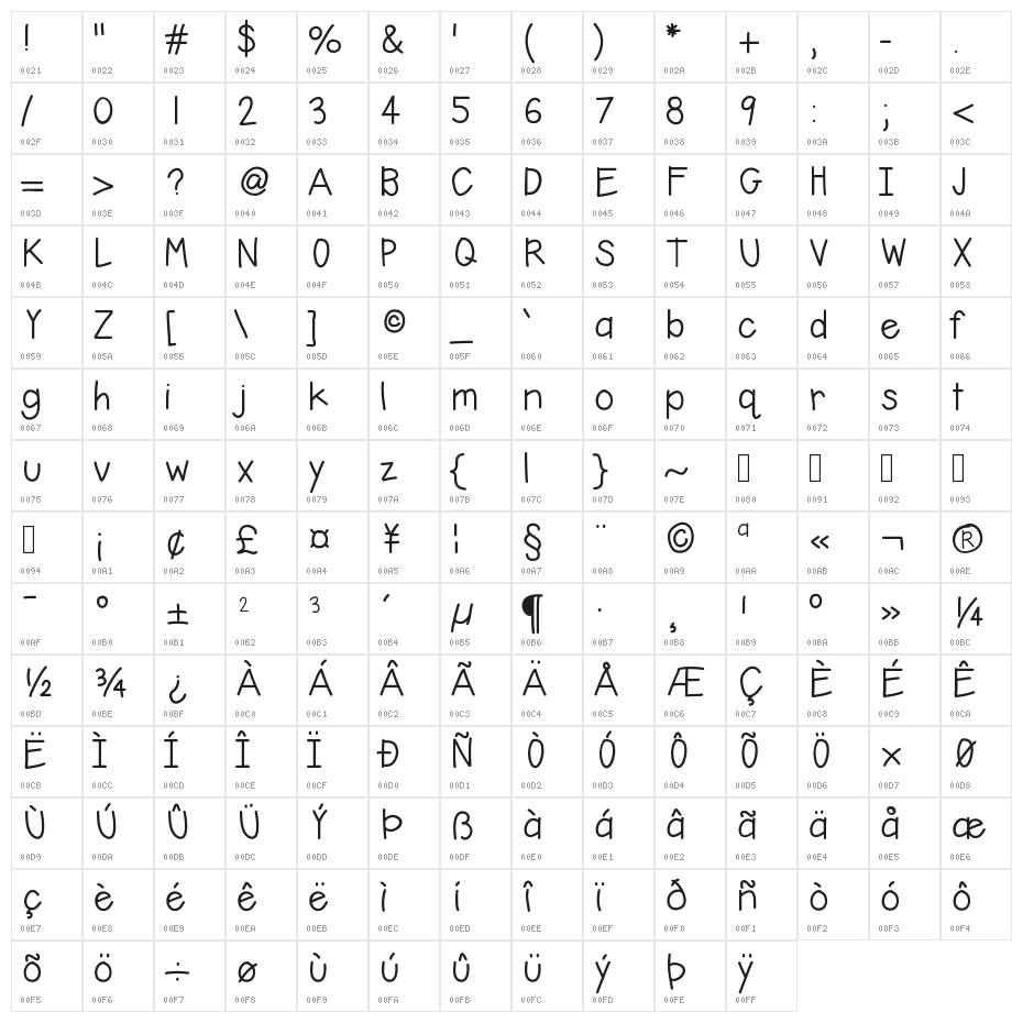 HelloBasic Character Map