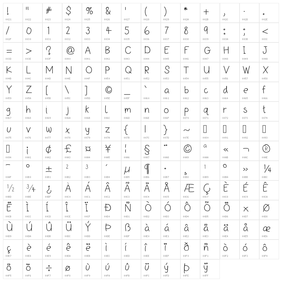 HelloBeMyPenPal Character Map