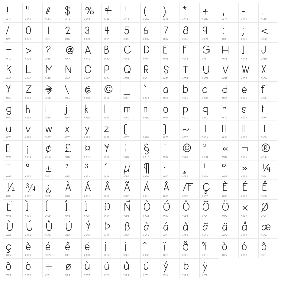 HelloBestDay Character Map