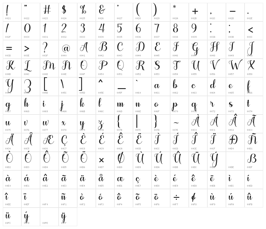 HelloBilly Character Map
