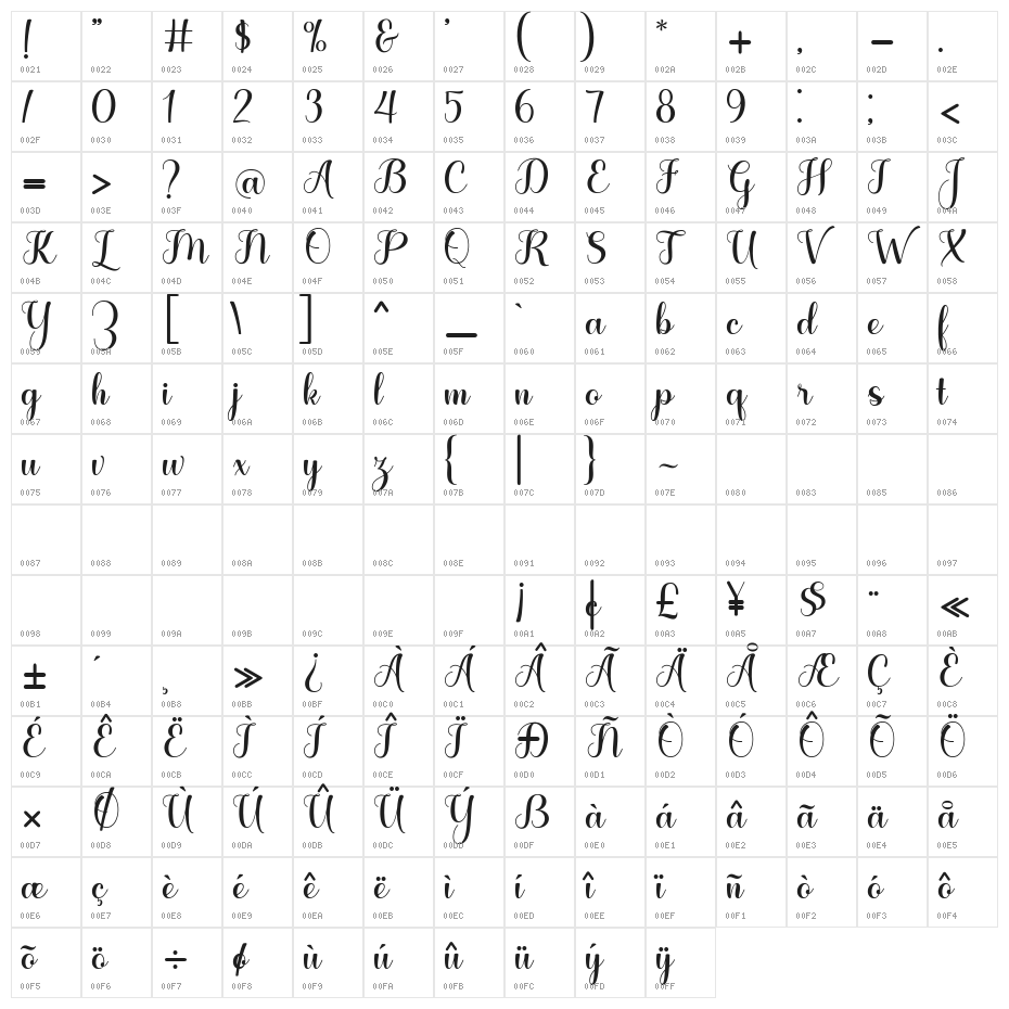 HelloBilly Character Map