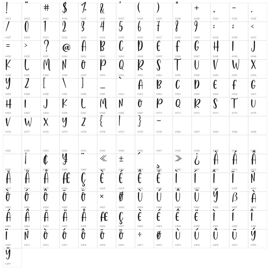 HelloBluebirdSans Character Map