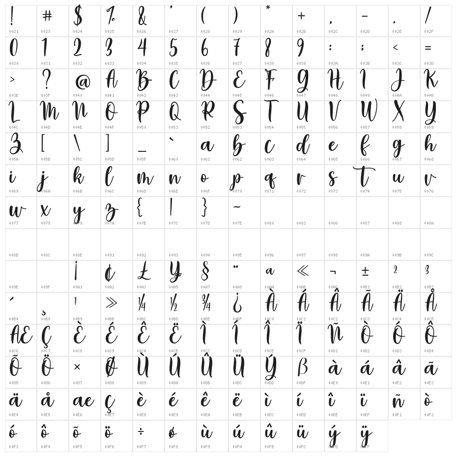 HelloBluebirdScript Character Map
