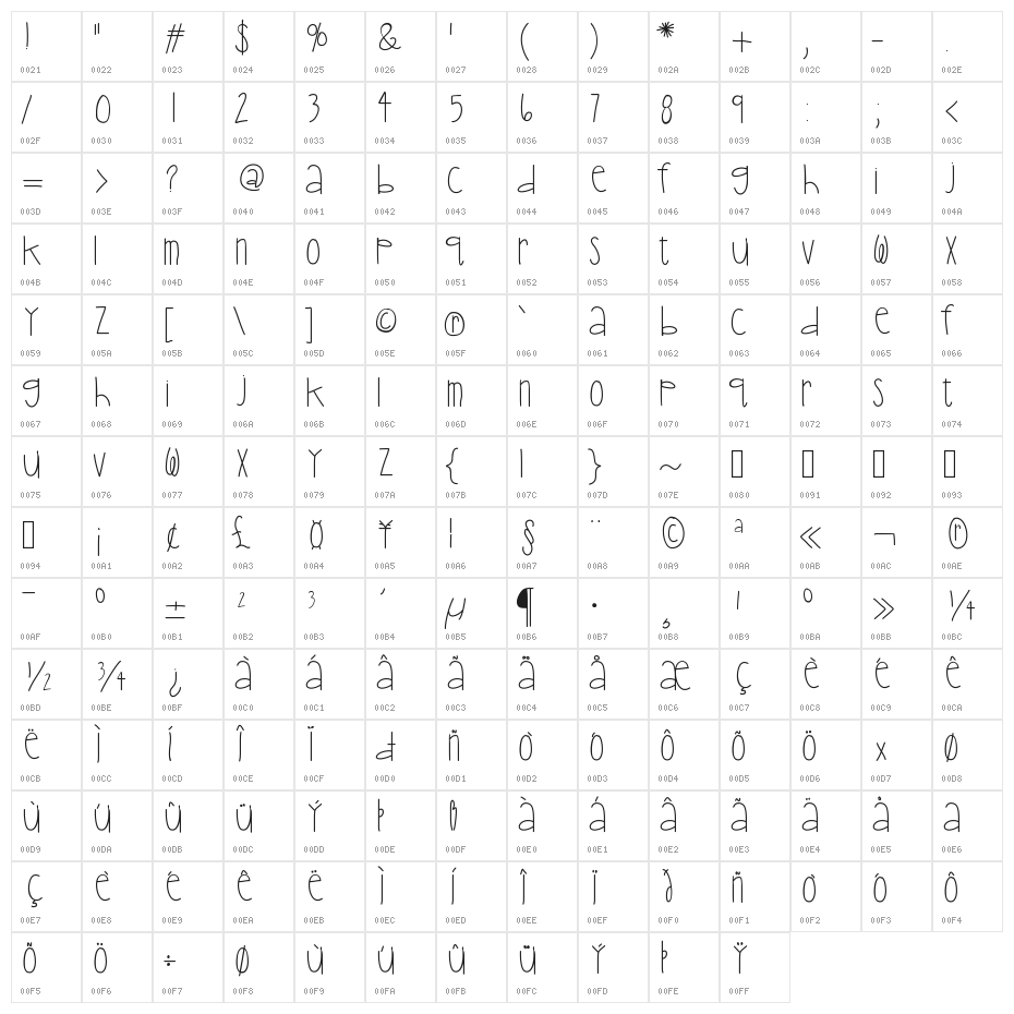 HelloBoyfriend Character Map