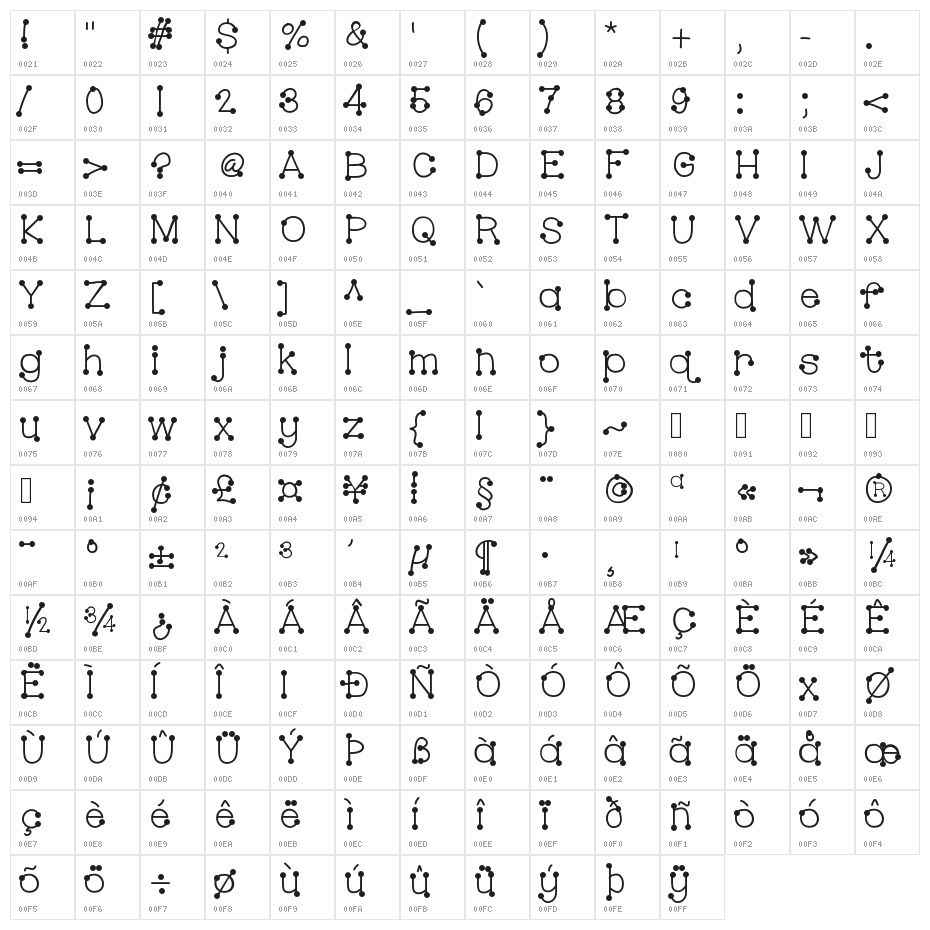HelloBubbleButt Character Map