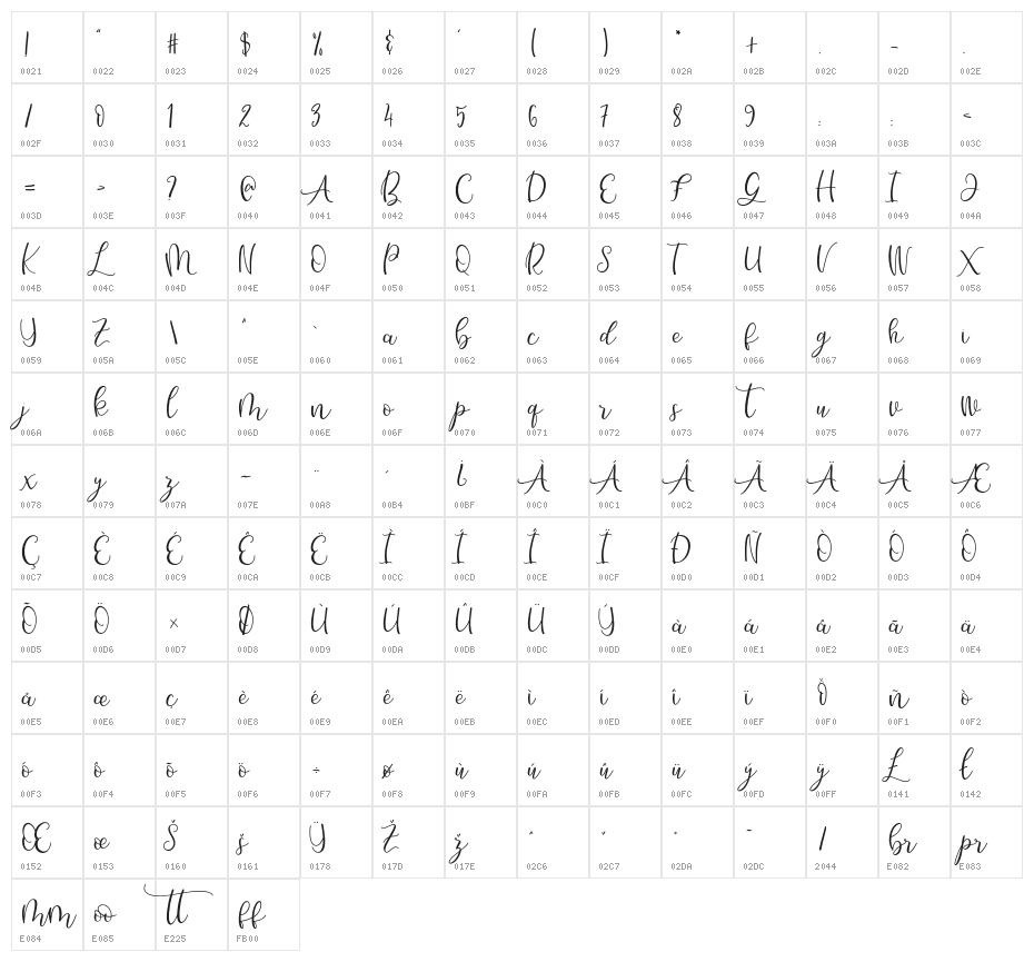 HelloBunda Character Map