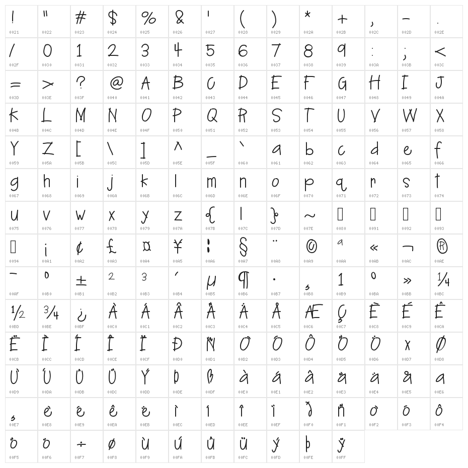 HelloCake Character Map