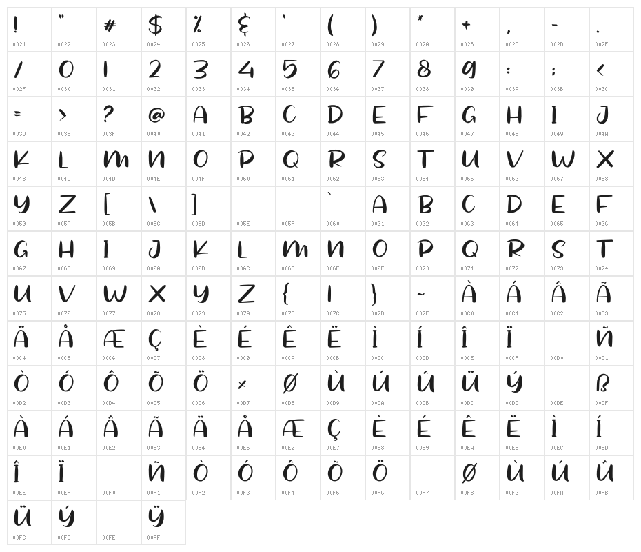 HelloCandy Character Map
