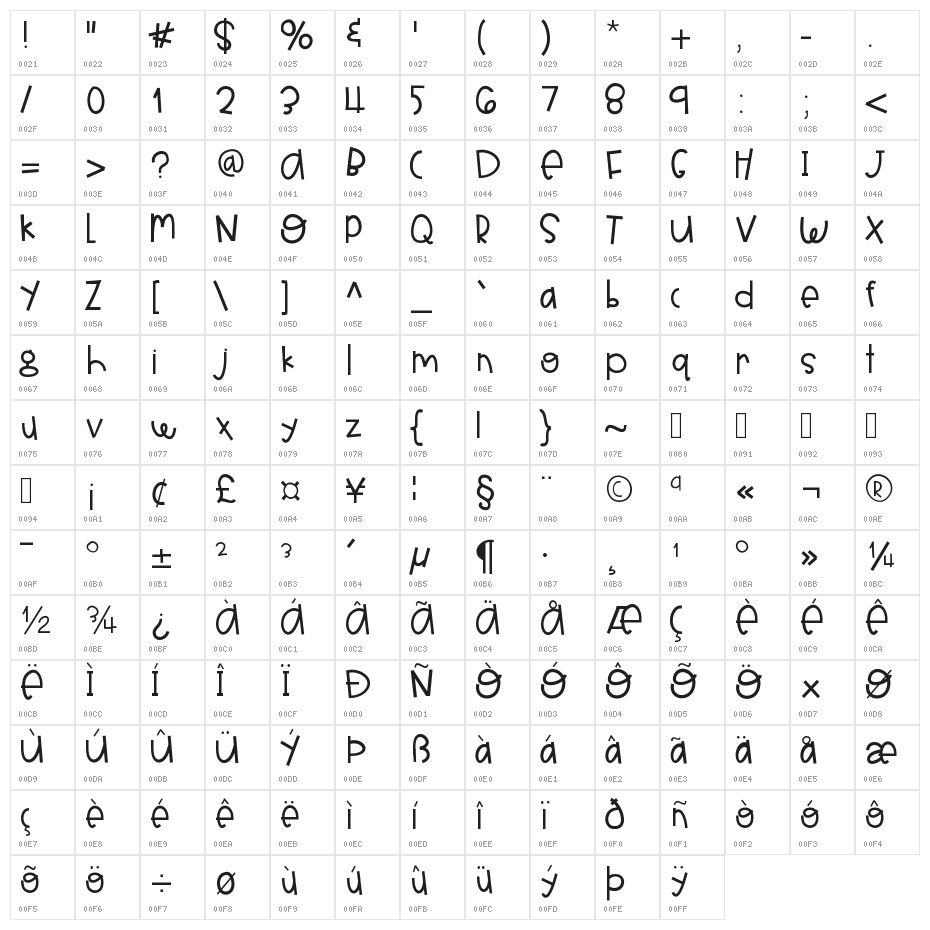 HelloCarmel Character Map