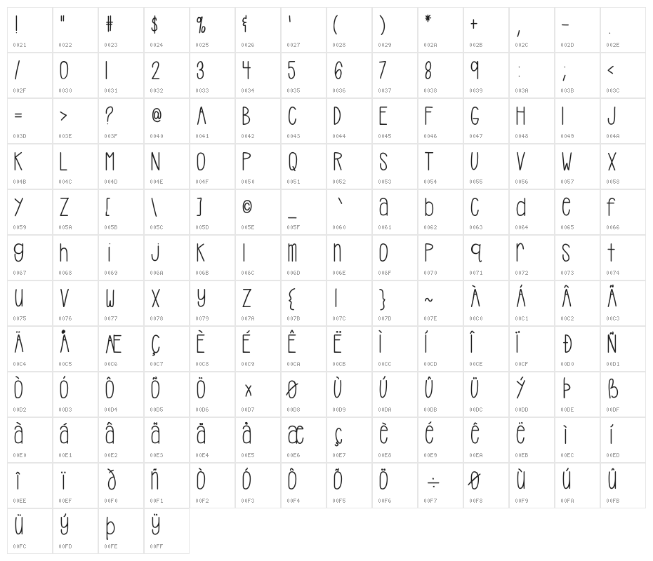 HelloCasual Character Map