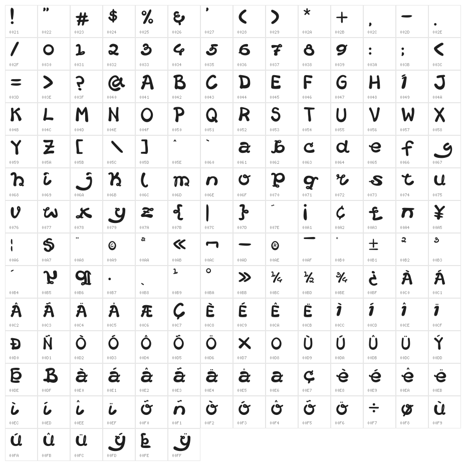 HelloCat02 Character Map