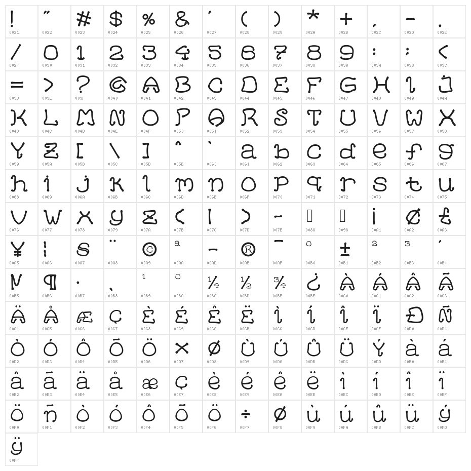 HelloCat Character Map