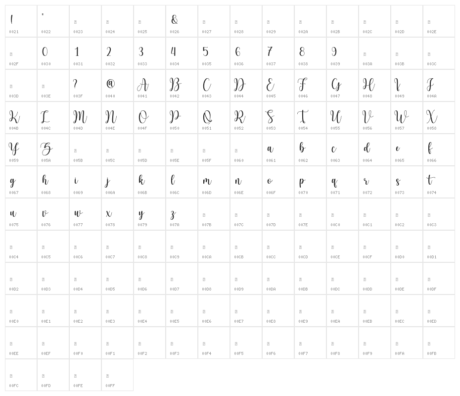 HelloCattiaDemo Character Map