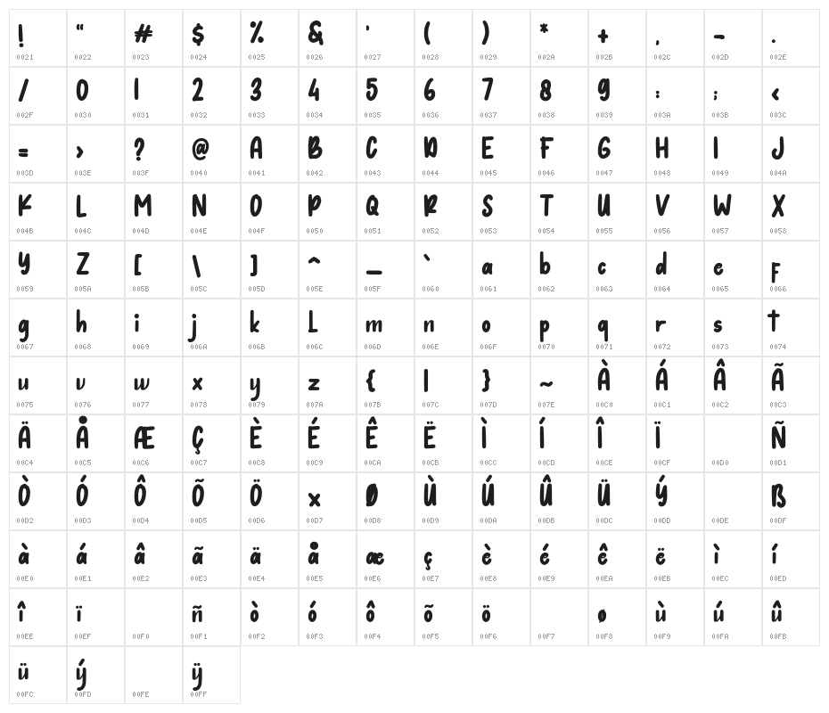 HelloCatty Character Map