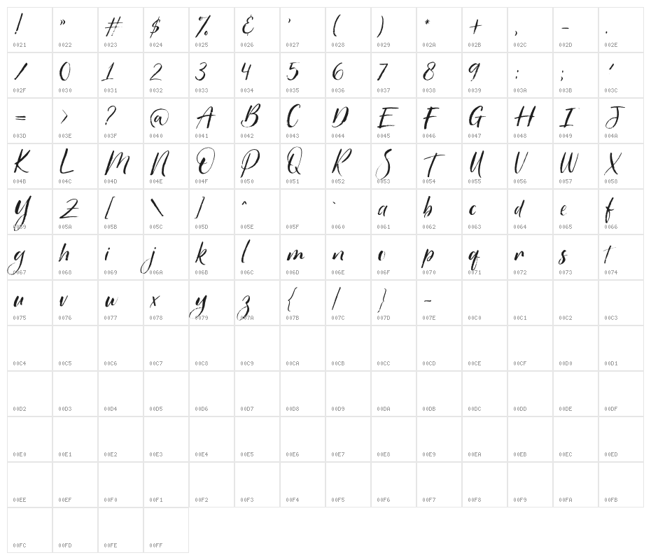 HelloChristineDEMO Character Map