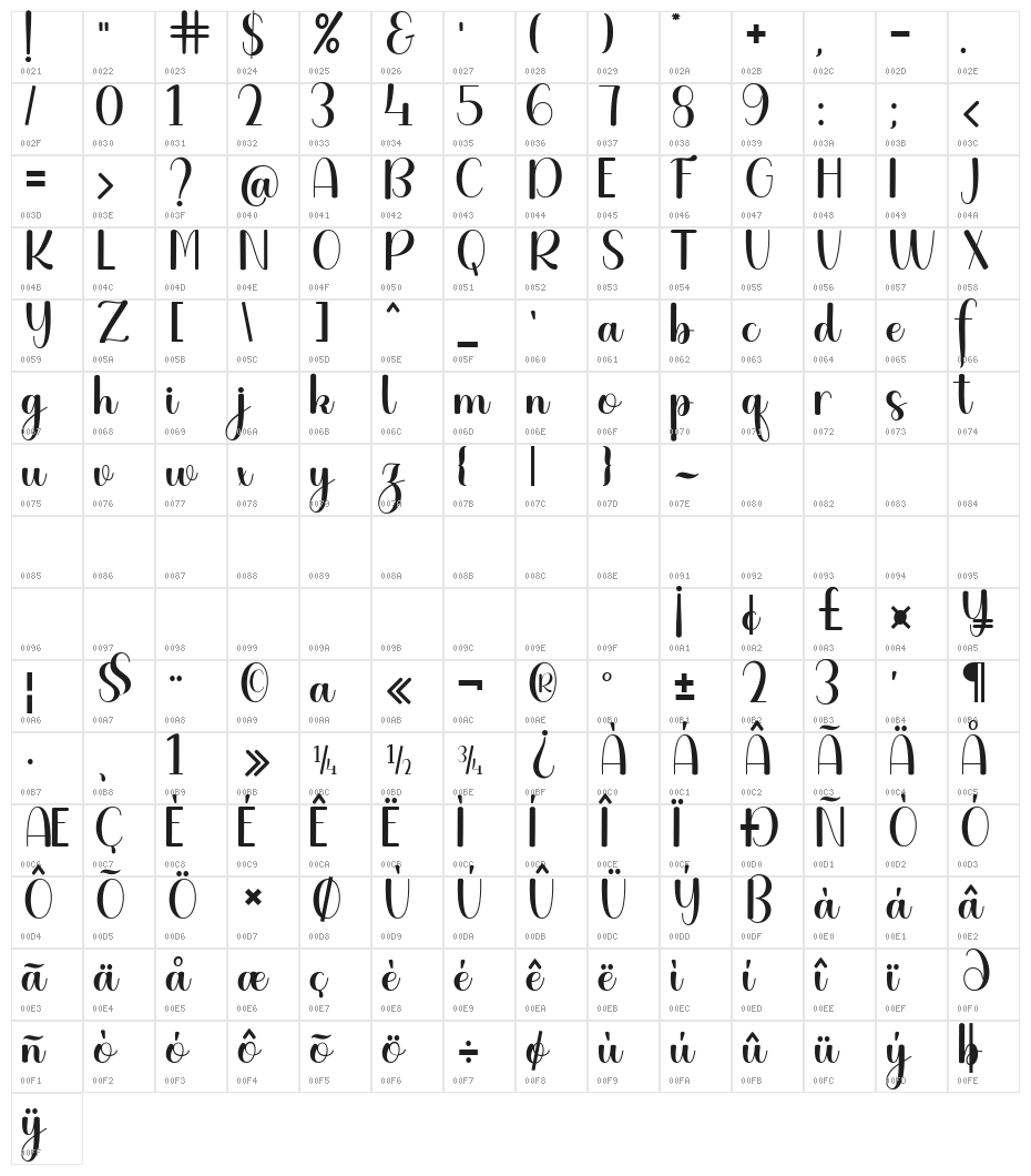 HelloDarling Character Map