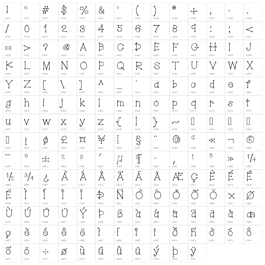 HelloDotStick Character Map