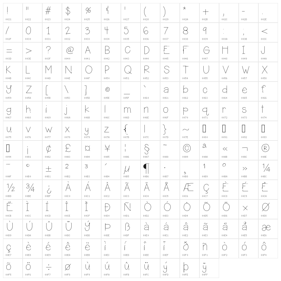HelloEllie Character Map